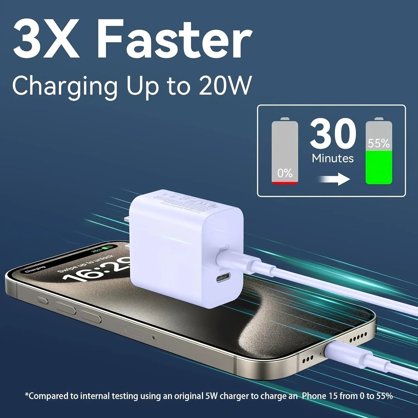 SANPRIO 2Pack 40W Dual USB C Charger IPhone 15 Pro
