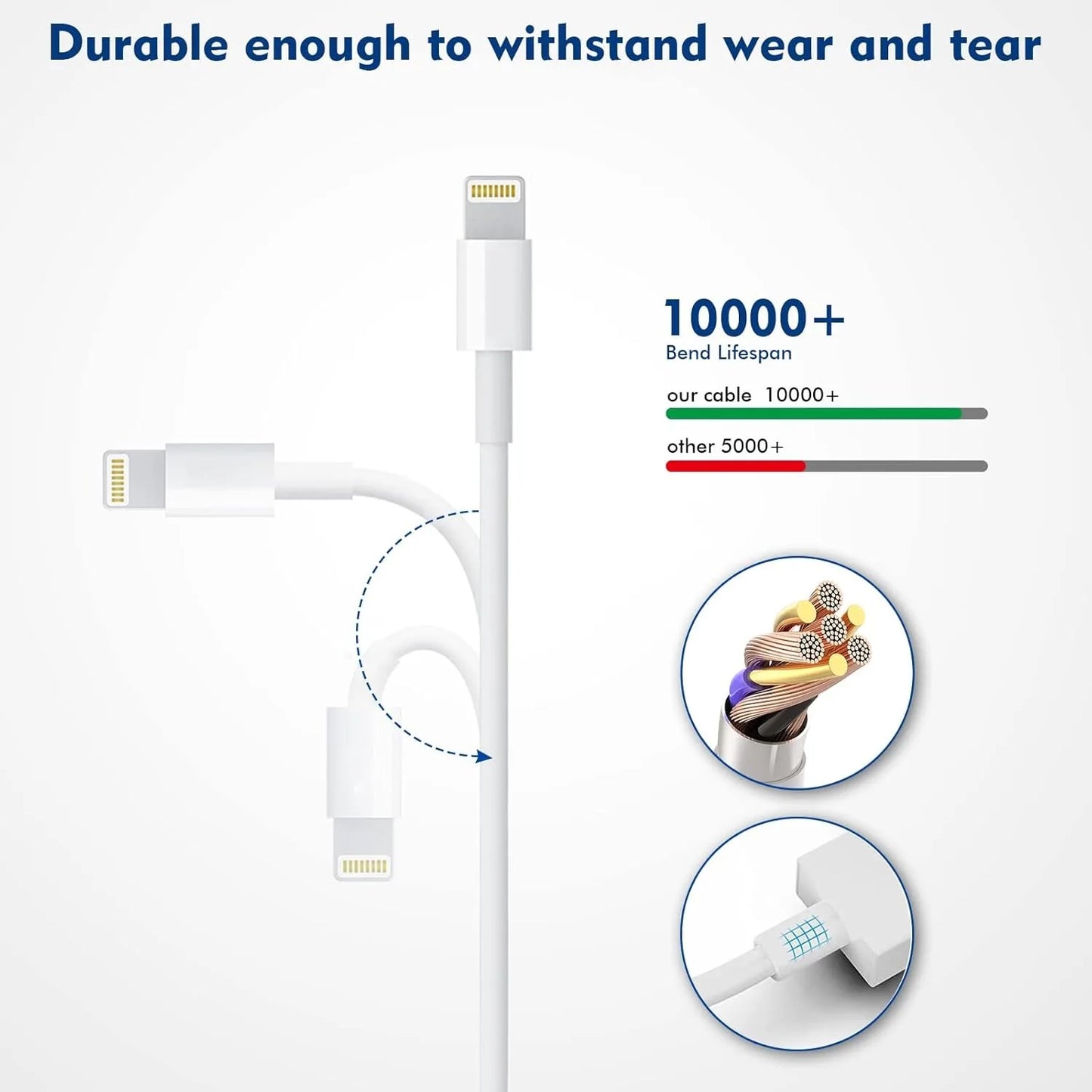 SANPRIO 2-Pack Lightning Cable and USB Wall Charger Set